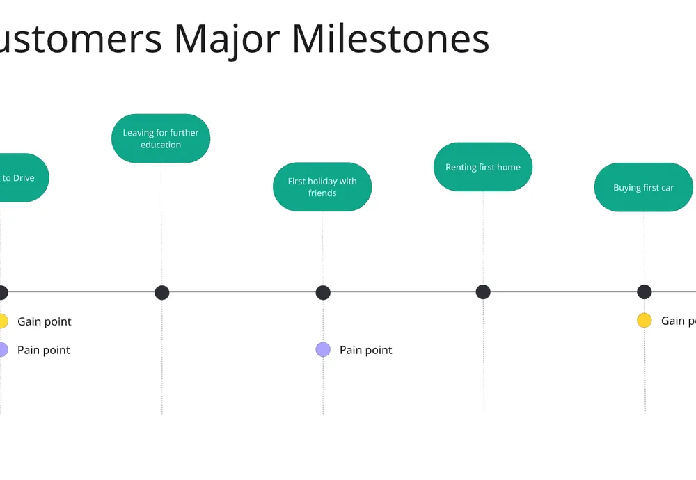 CustomerMap