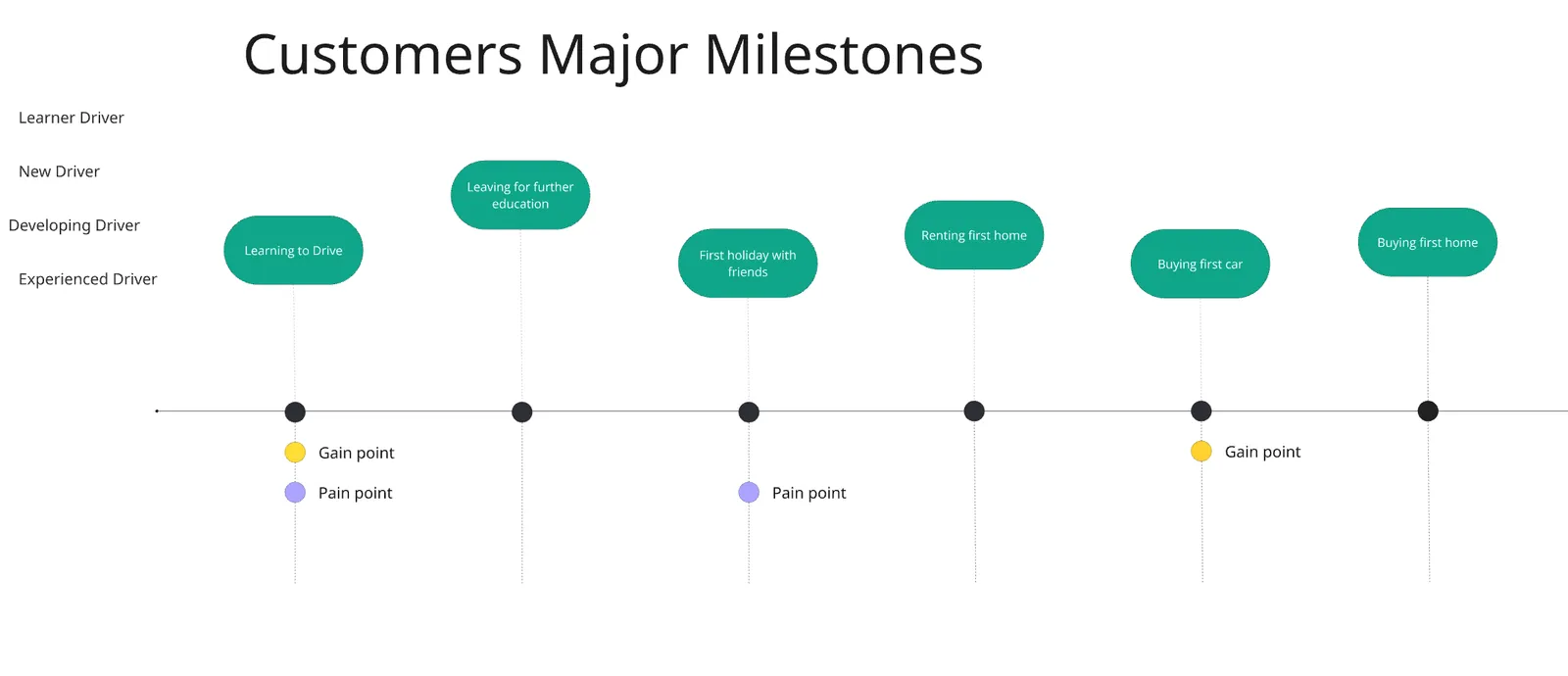 CustomerMap
